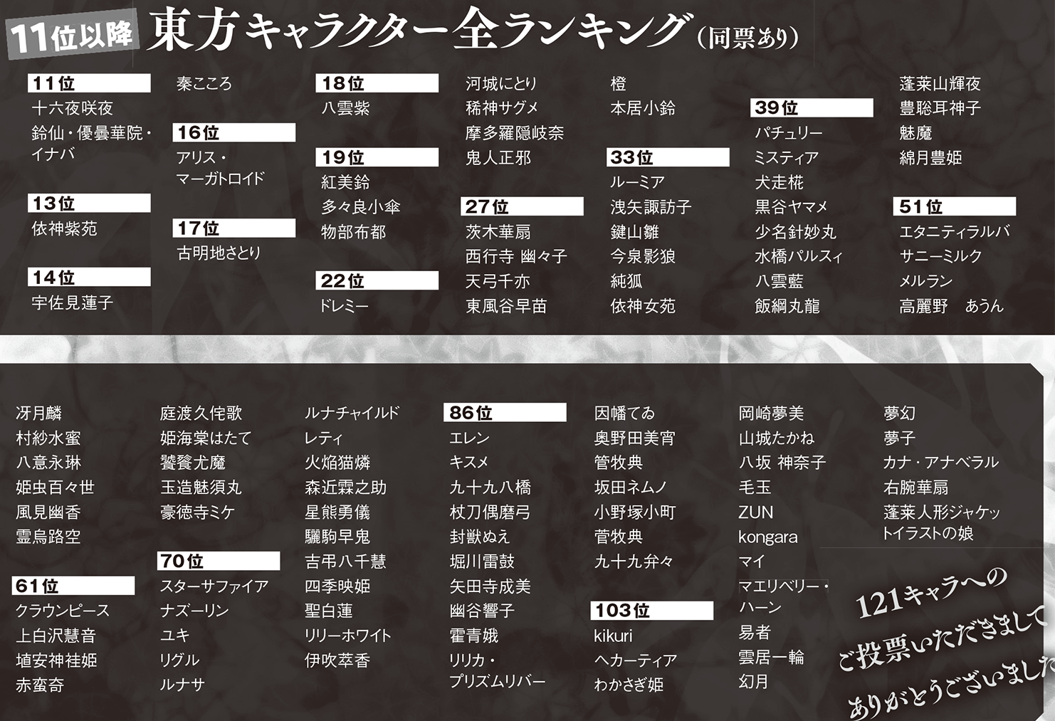 コミケPlusVol.17 東方特集 ランキング