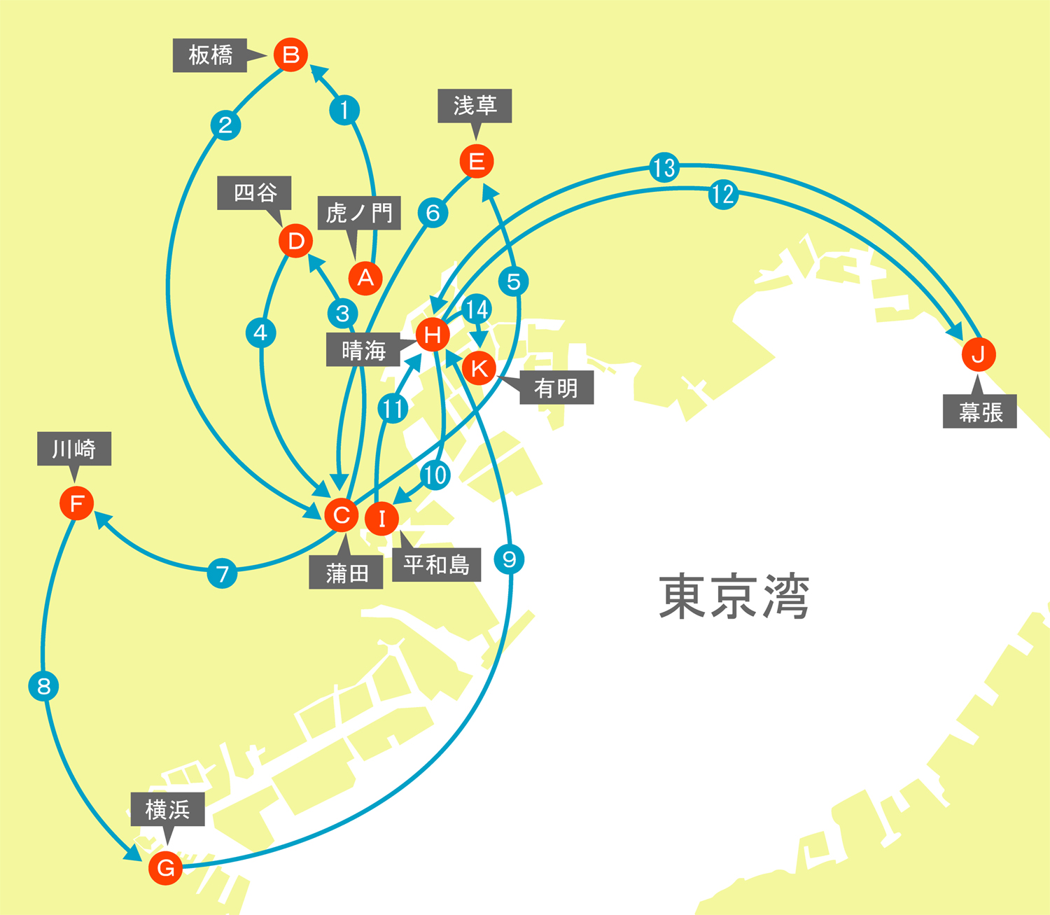 コミケ会場 会場変遷図