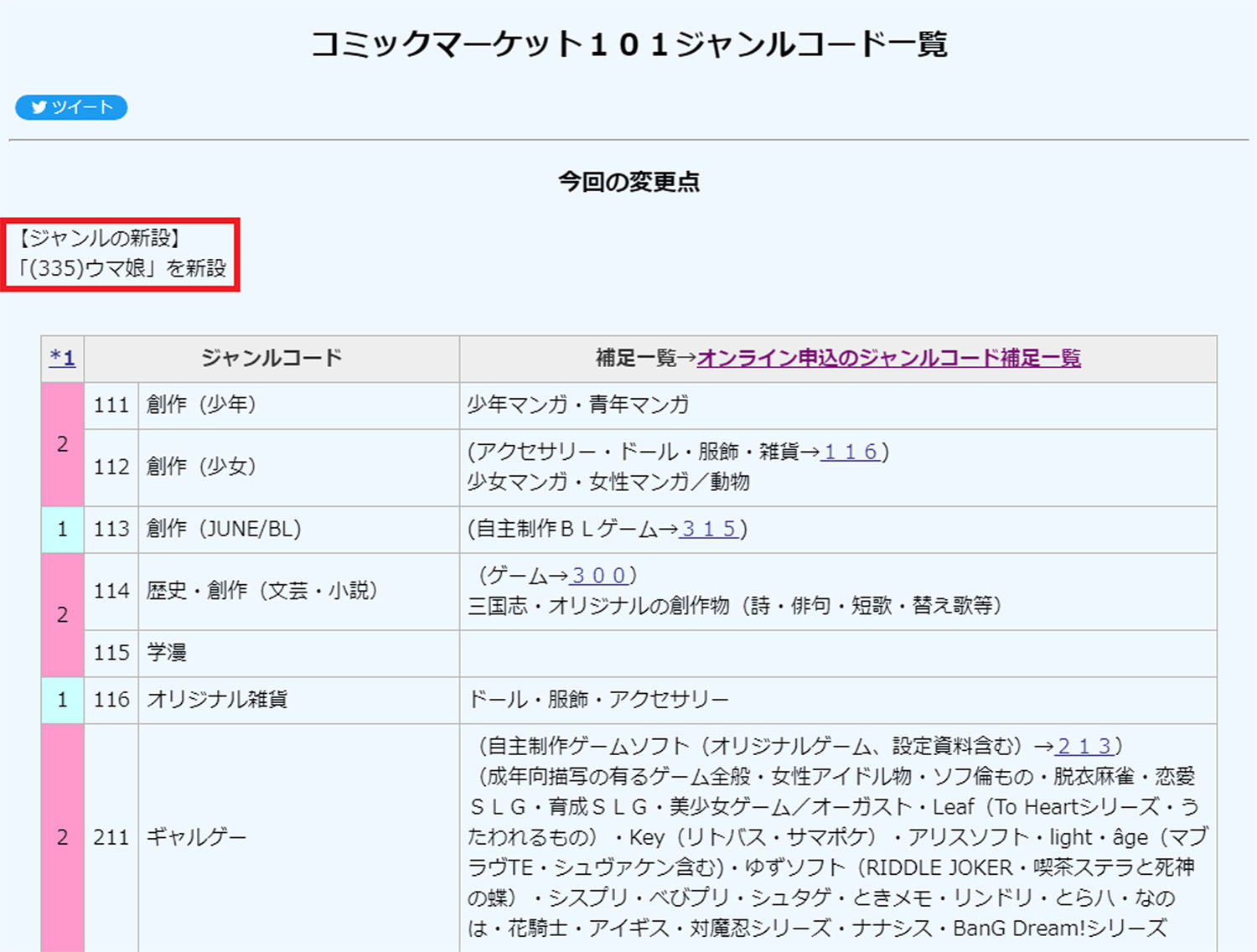 C101 ジャンル コード