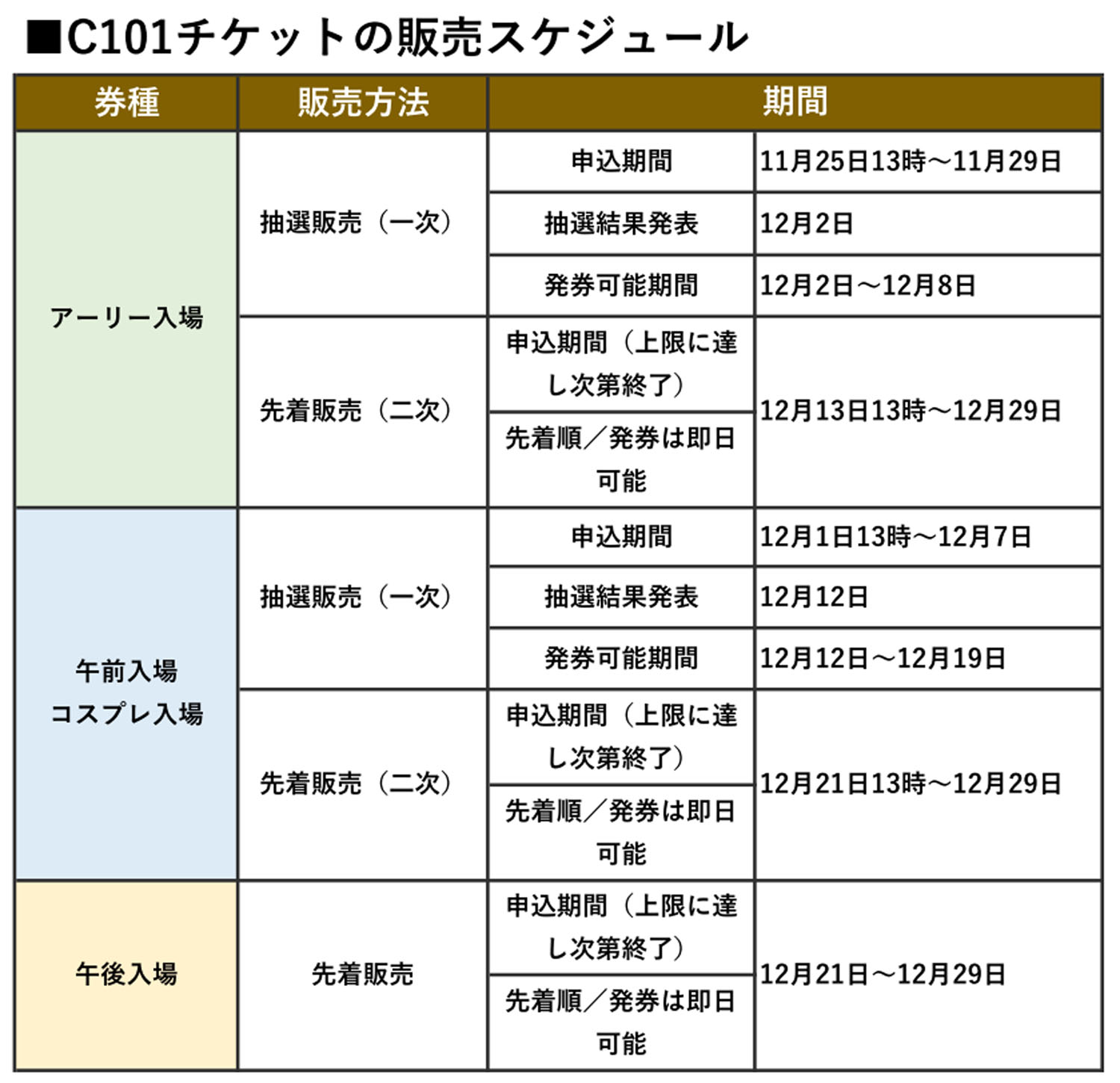 C101 コミケ チケット 販売スケジュール