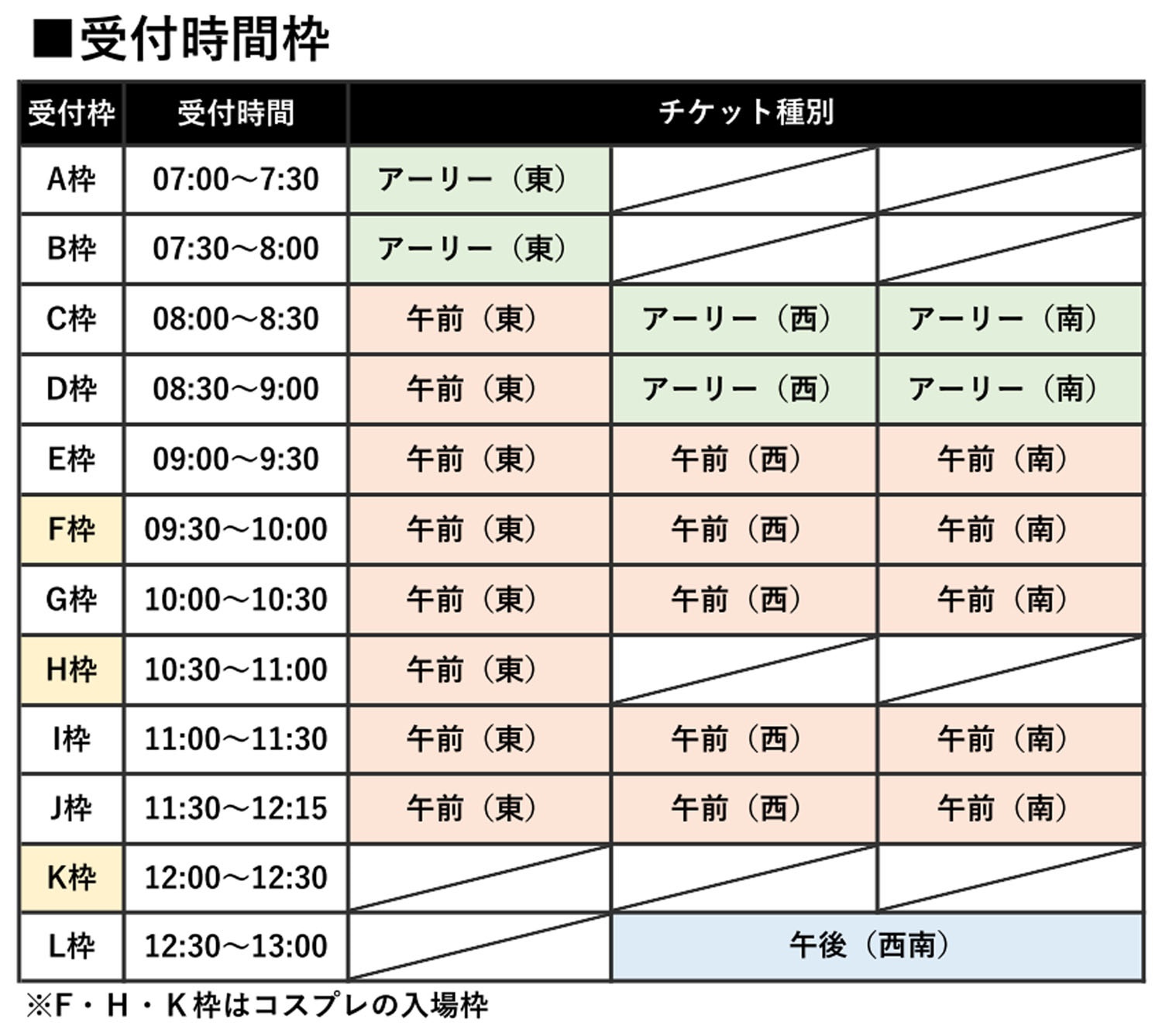C101 コミケ チケット 受付