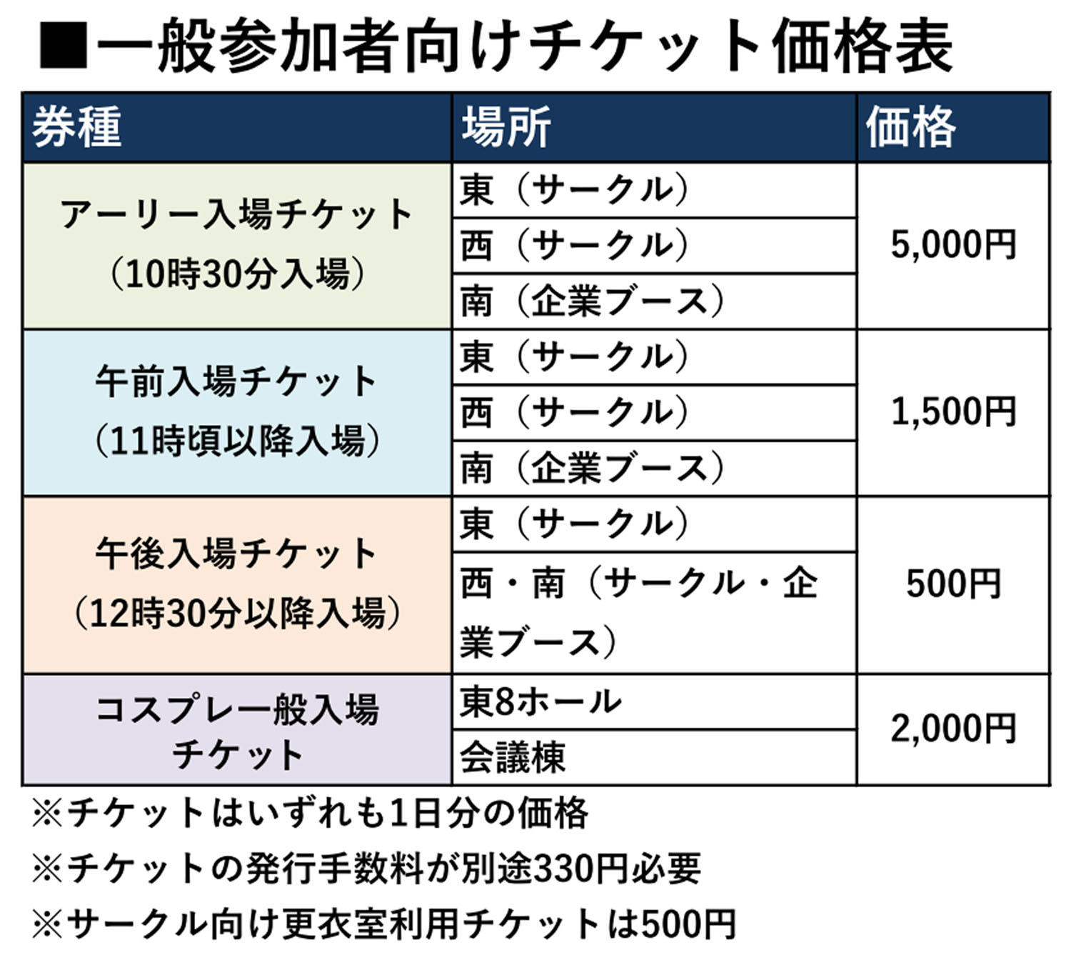 C101 コミケ チケット 価格