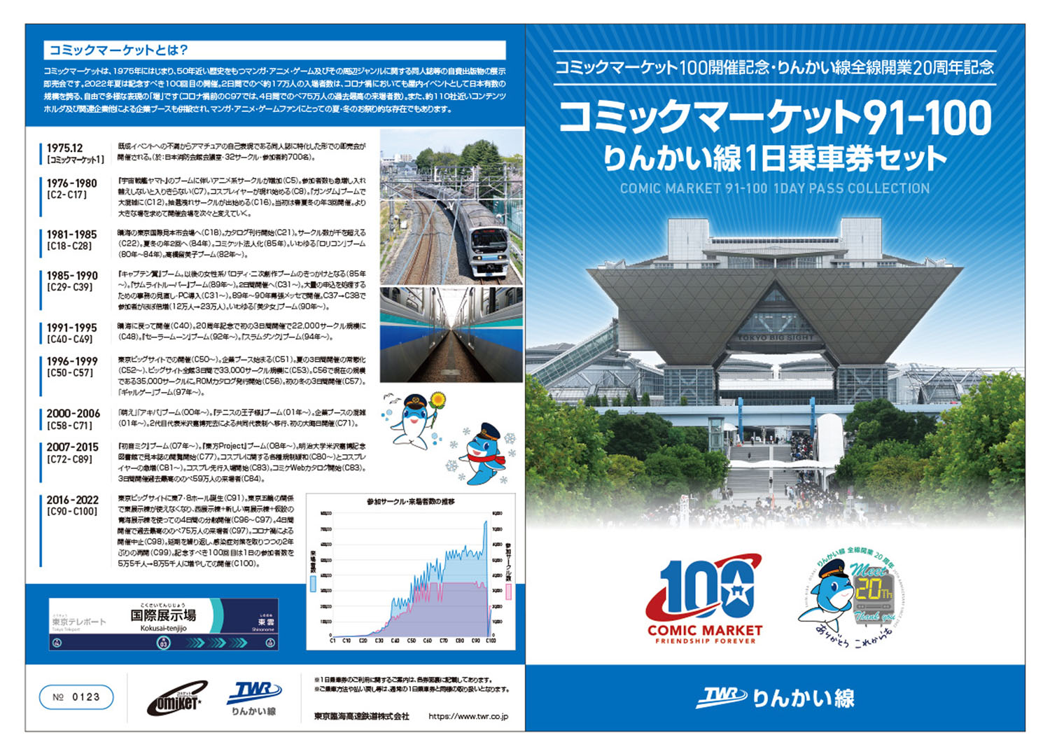 りんかい線 20周年 C100 1日乗車券 セット 台紙