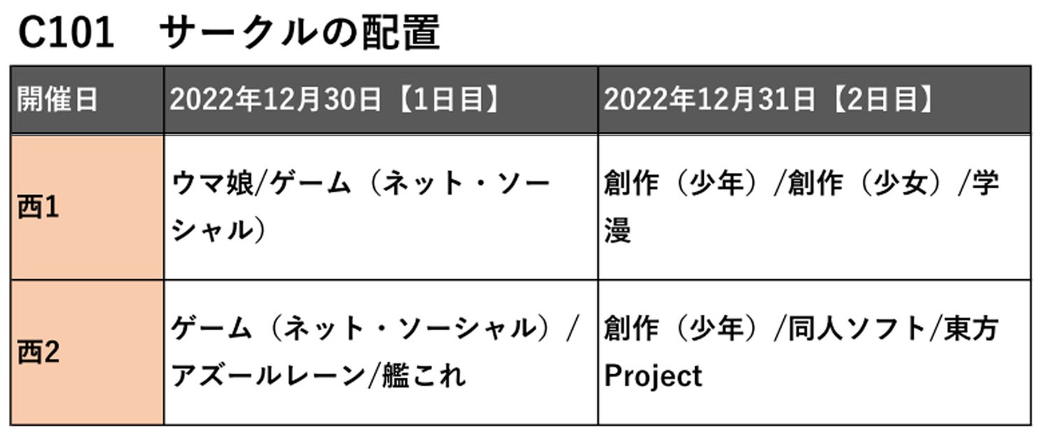 C101 会場配置 MAP サークル 西 コミケ