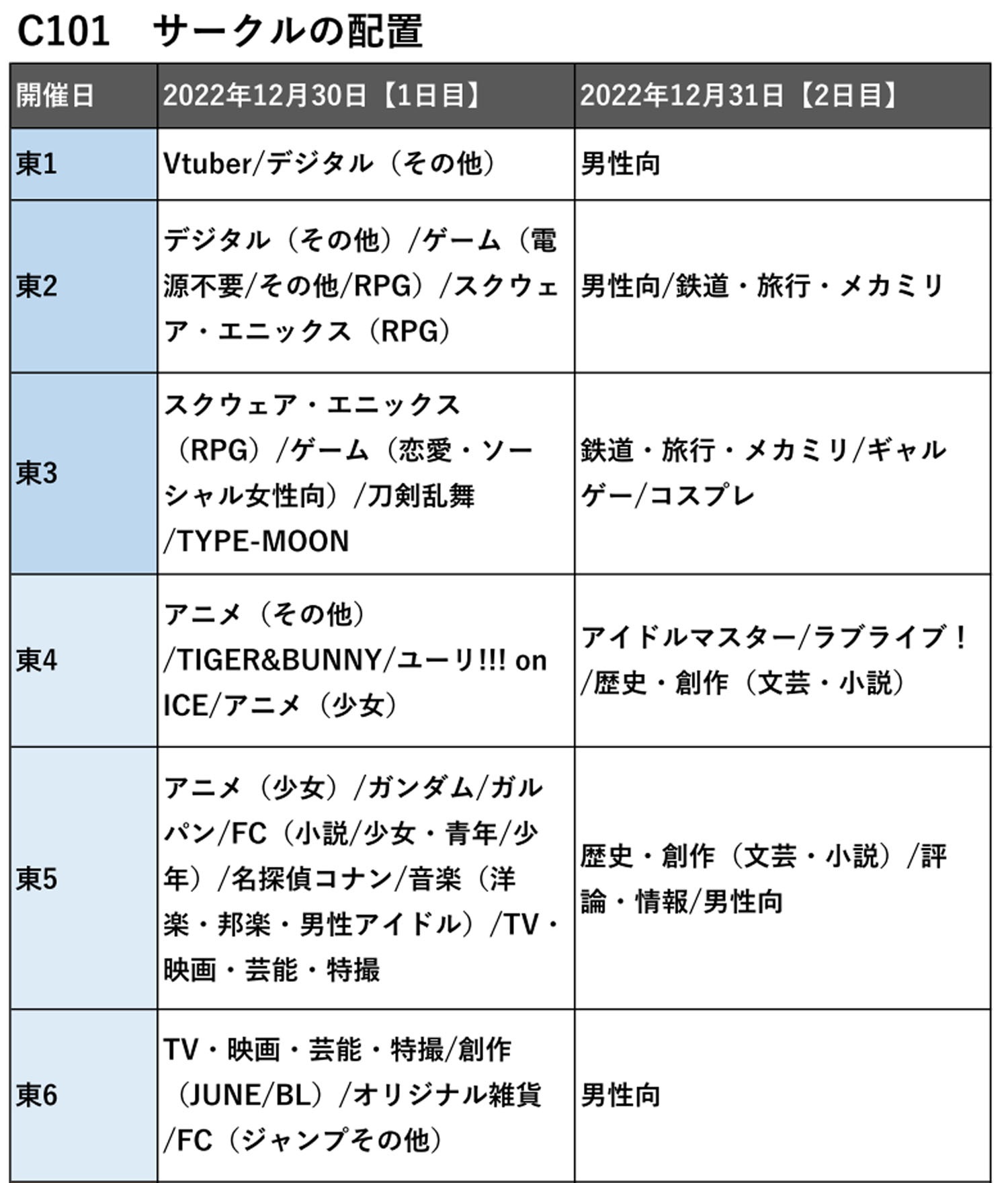 C101 会場配置 MAP サークル 東 コミケ