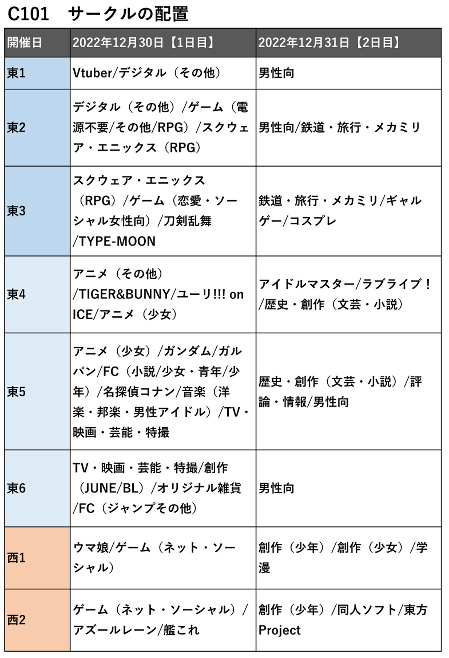 C101 コミケ サークル 配置
