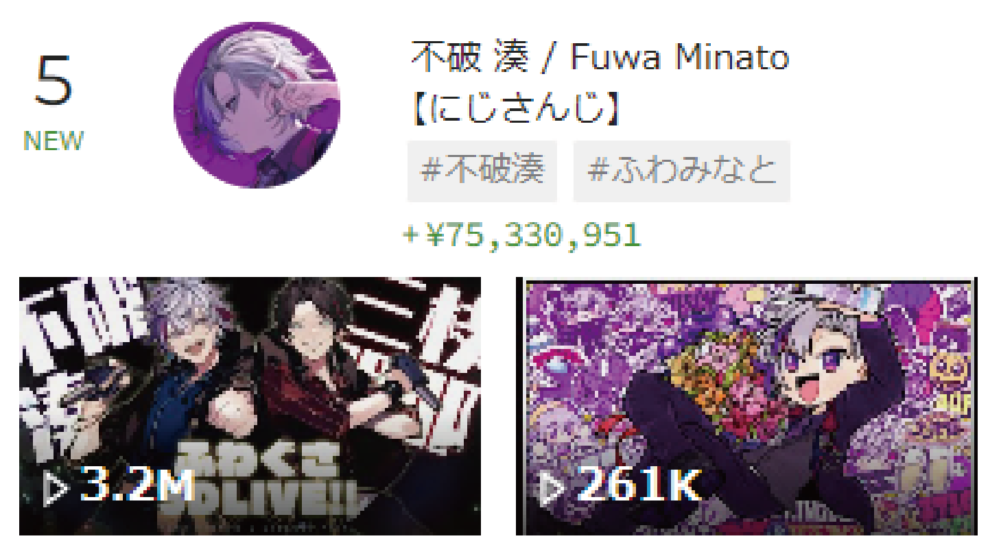 VTuber スパチャ 5位