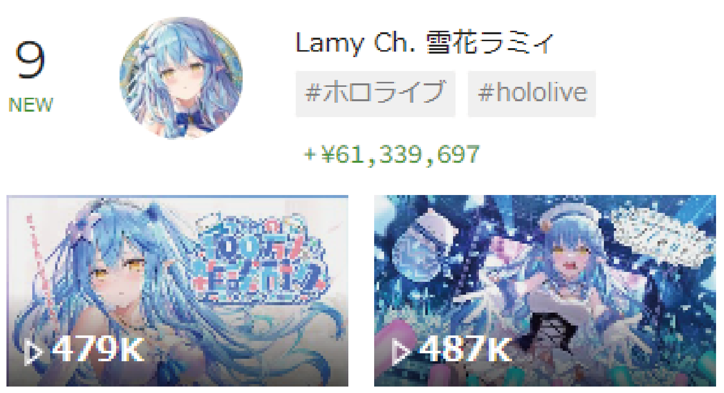 VTuber スパチャ ランキング　雪花ラミィ