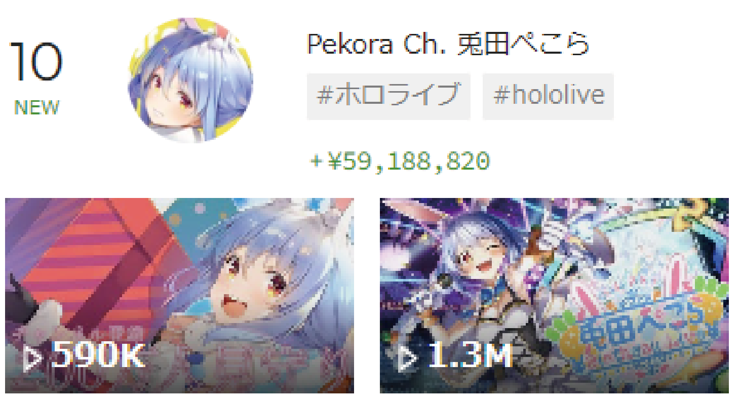 VTuber スパチャ ランキング　兎田ぺこら