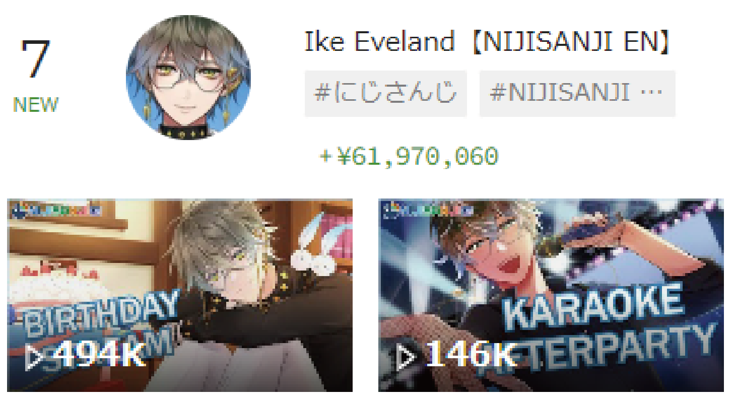 VTuber スパチャ 　ランキング　Ike Eveland