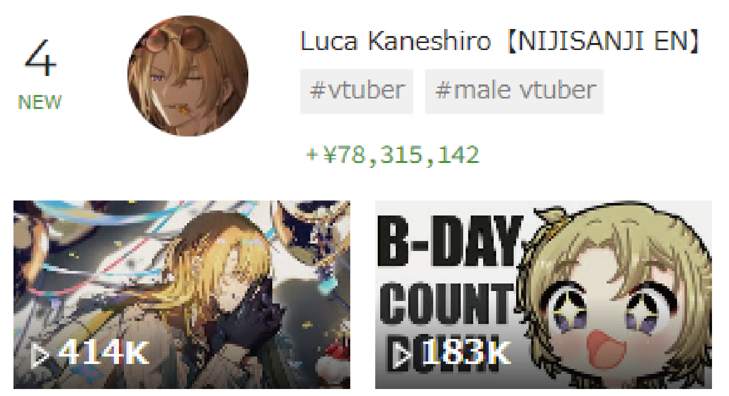 VTuber スパチャ 4位