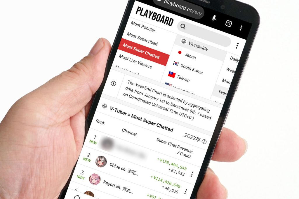 VTuber年間スパチャランキング発表！ 2022年でいちばん稼いだVTuberは誰？