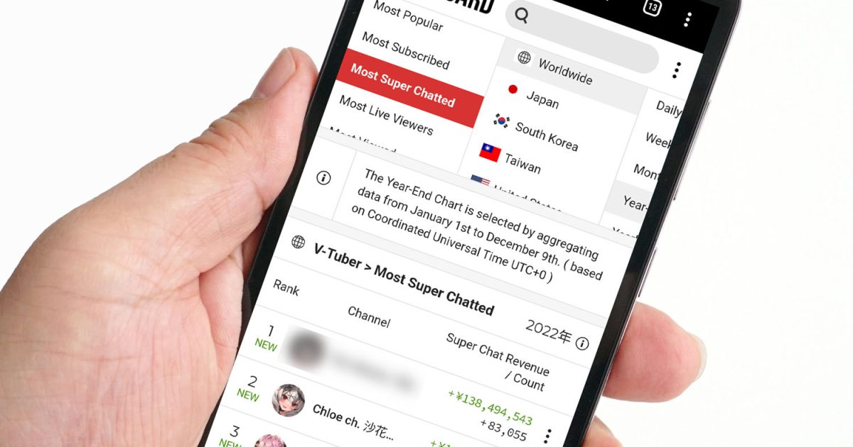 PLAYBOARD　年間ランキング　スパチャ　VTuber