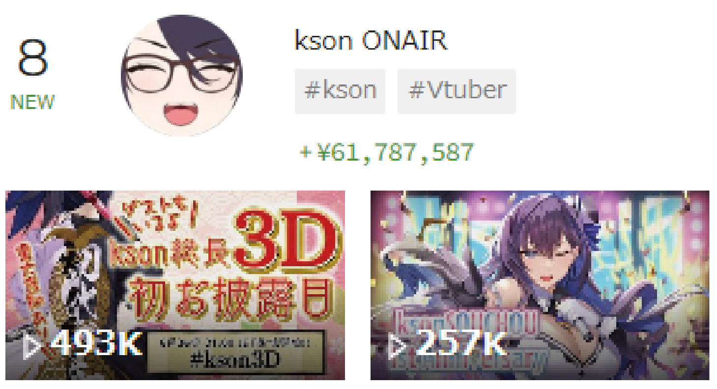 VTuber スパチャ ランキング　kson
