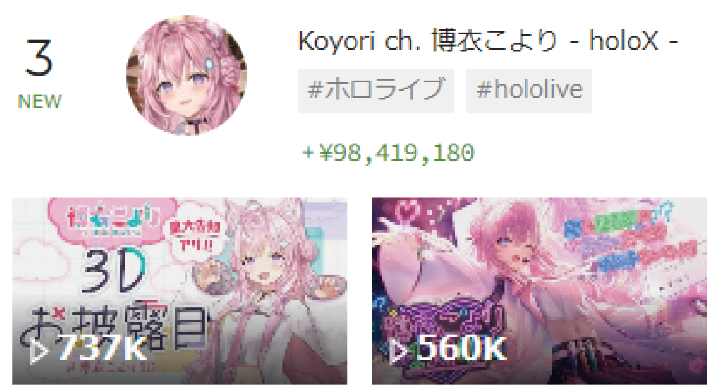 VTuber スパチャ 3位