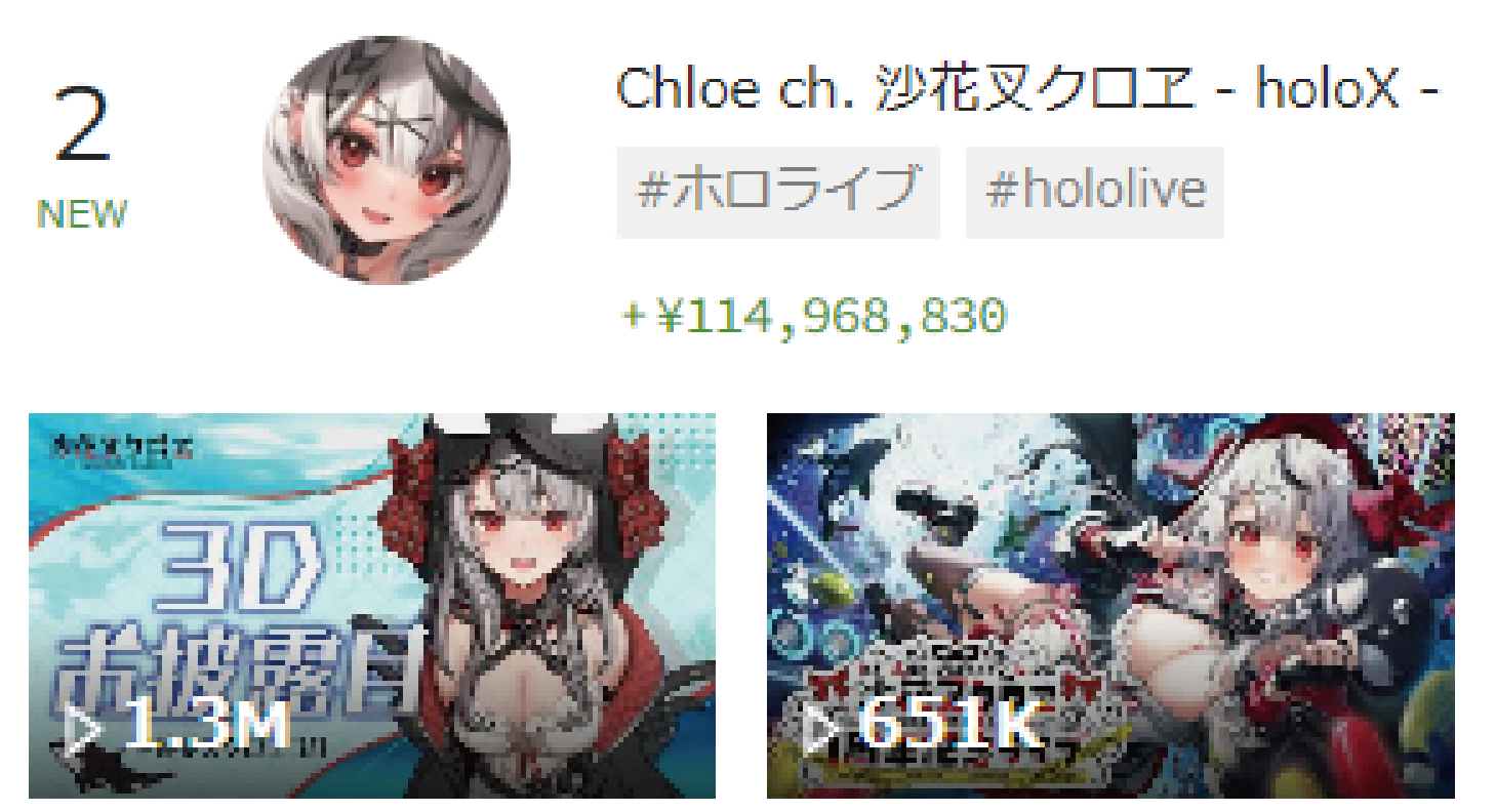 VTuber スパチャ 2位