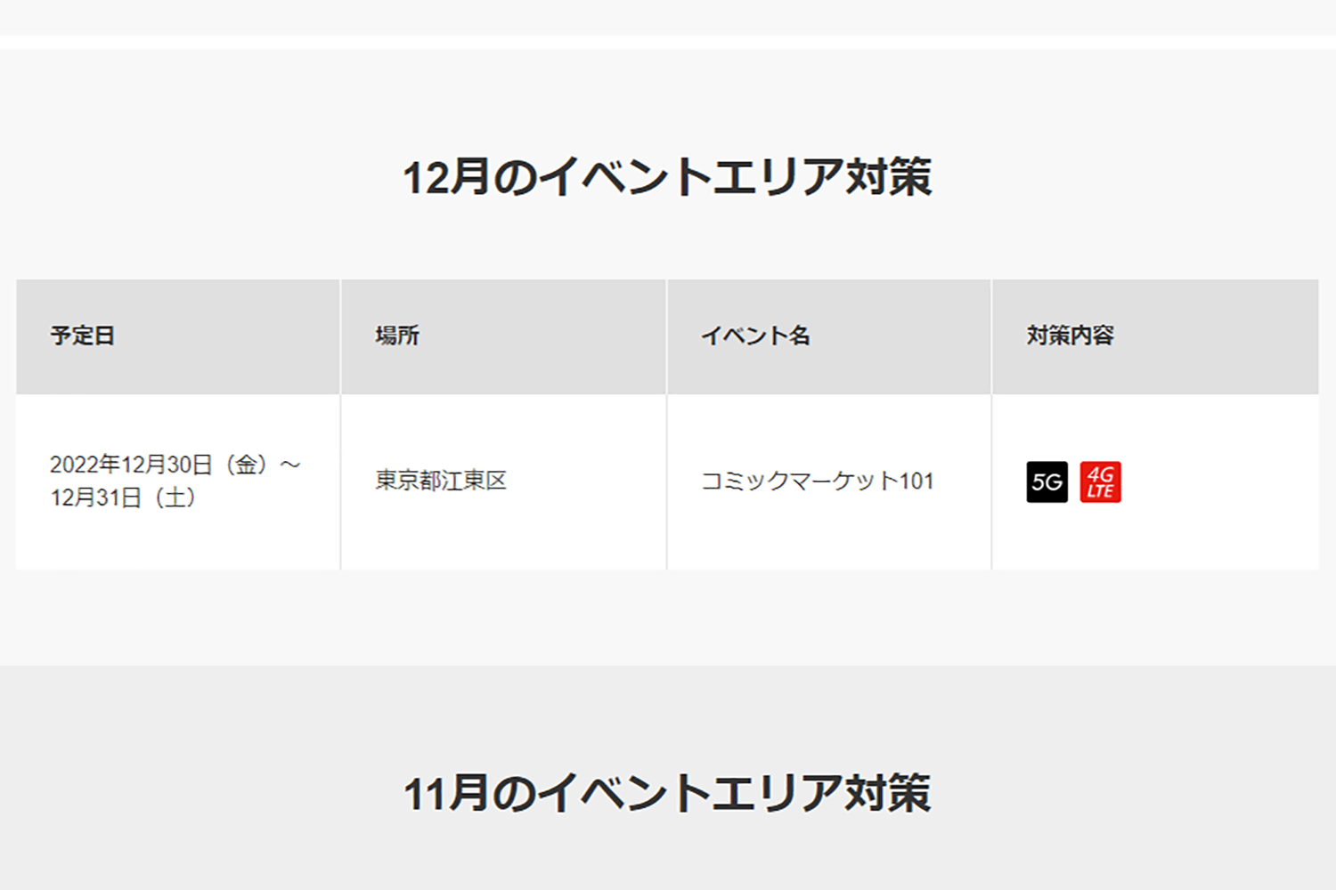ソフトバンク 12月予定