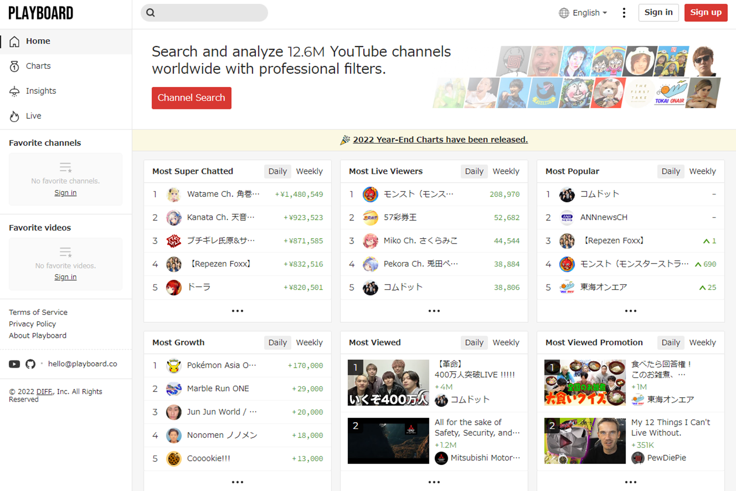 VTuber 年間 スパチャ ランキング PLAYBOARD