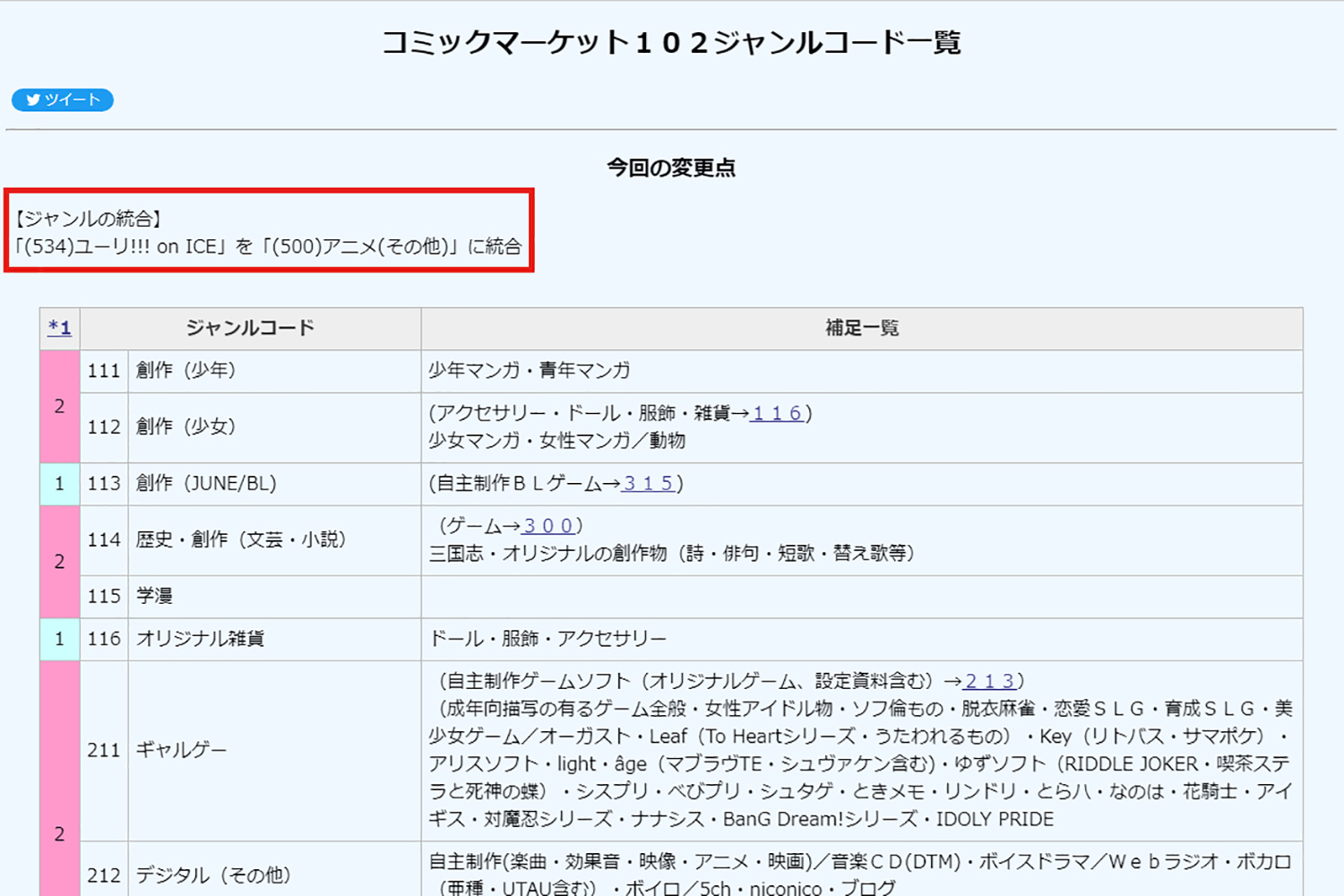 C102 ジャンルコード