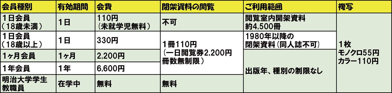 C101 見本誌 料金