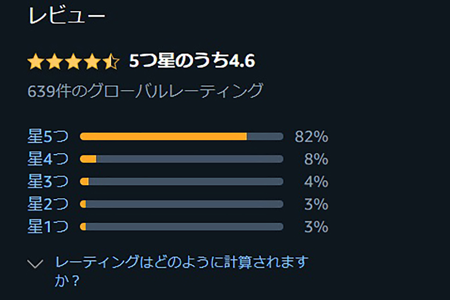 アマプラおすすめアニメ 異世界おじさん