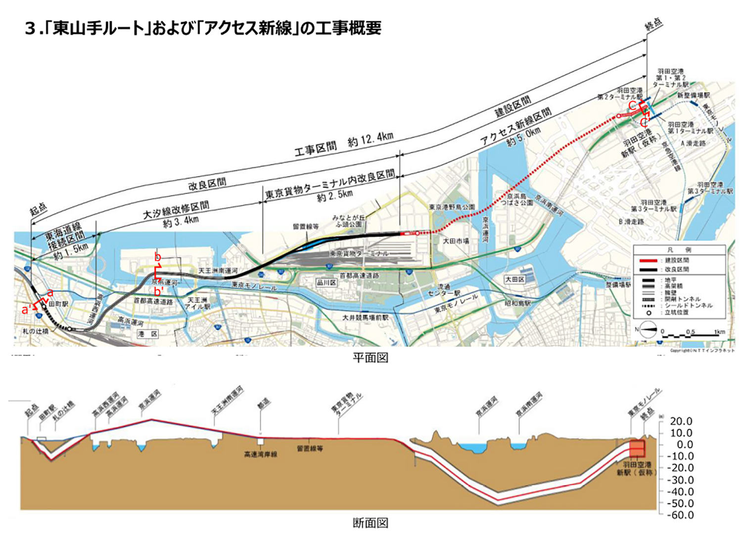 JR東日本 羽田空港アクセス線 工事計画