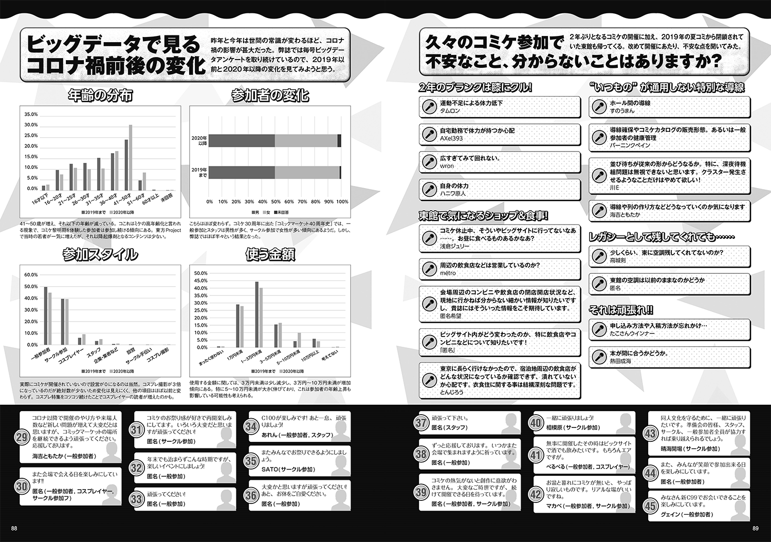 コミケPlusビッグデータアンケートVol.16