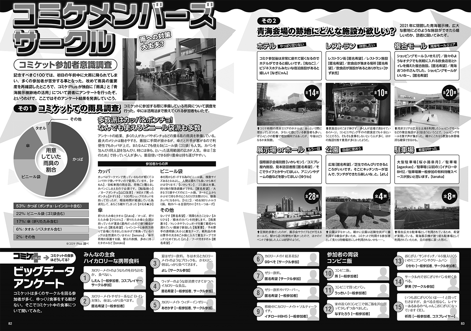 コミケPlusビッグデータアンケートVol.18