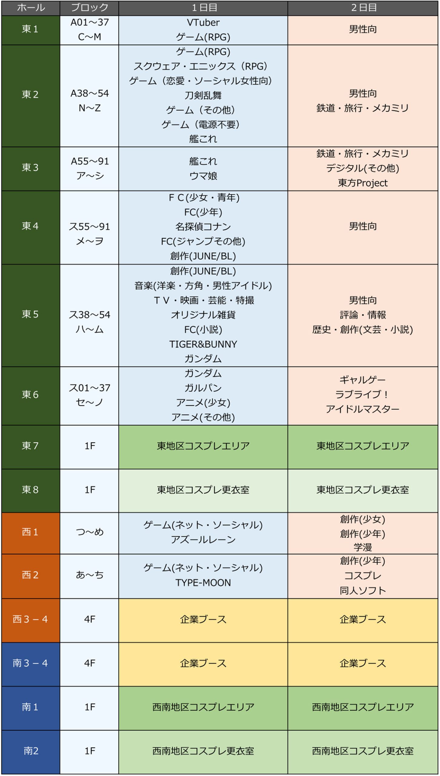 C102 配置 サークル コスプレ