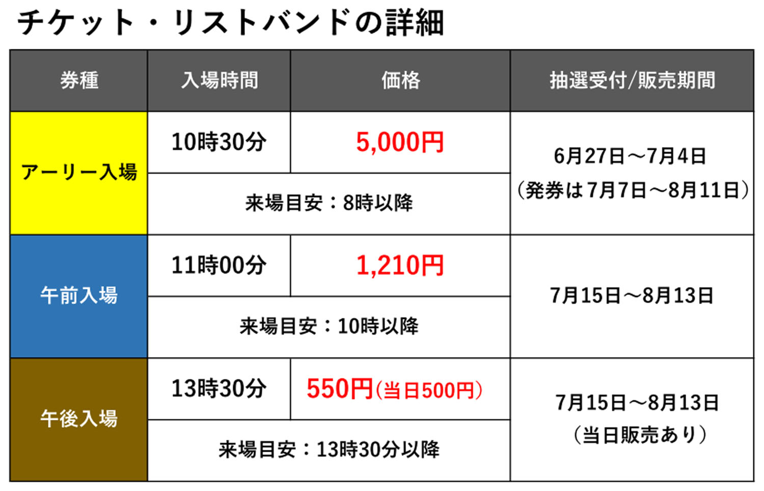 C102 チケット リストバンド型参加証 更衣室先行入場 アリー入場