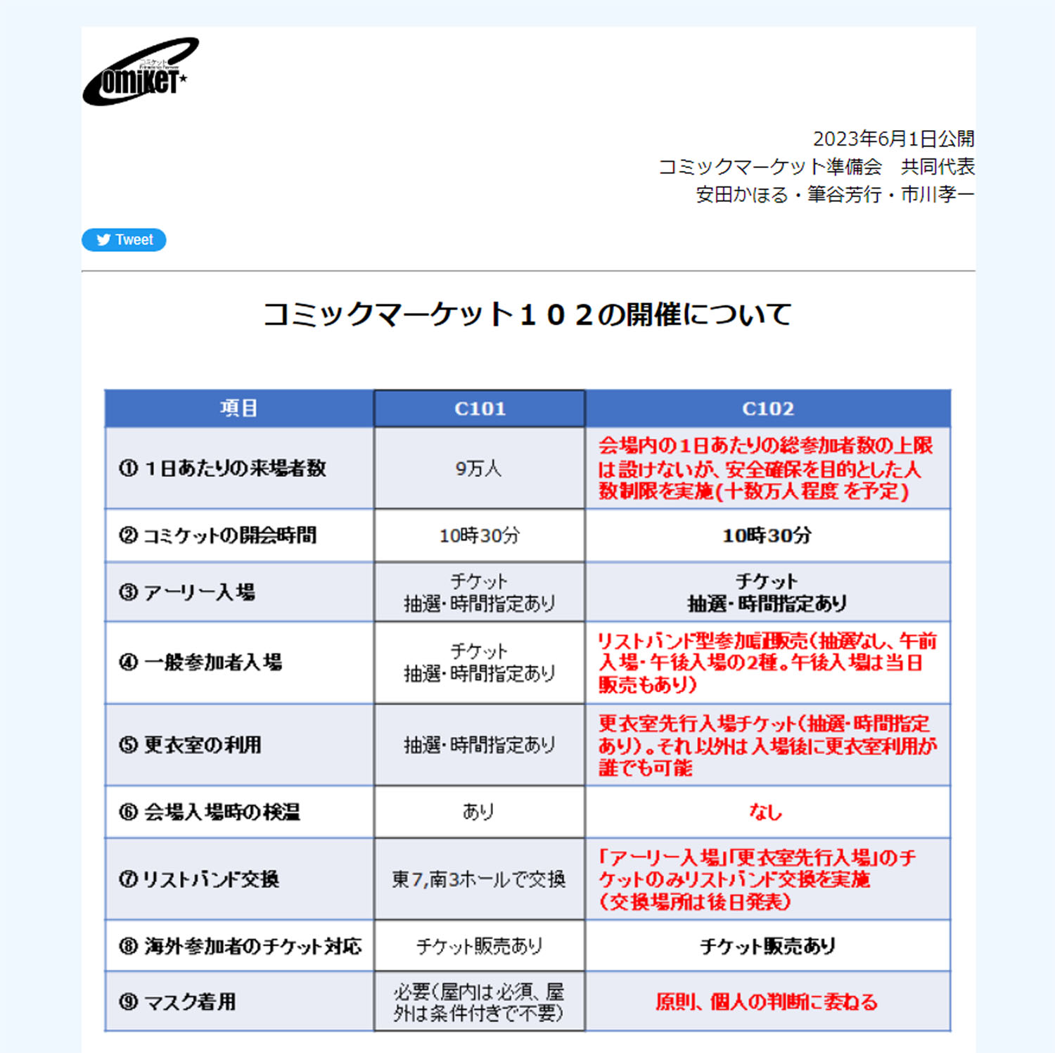 C102 準備会 詳細