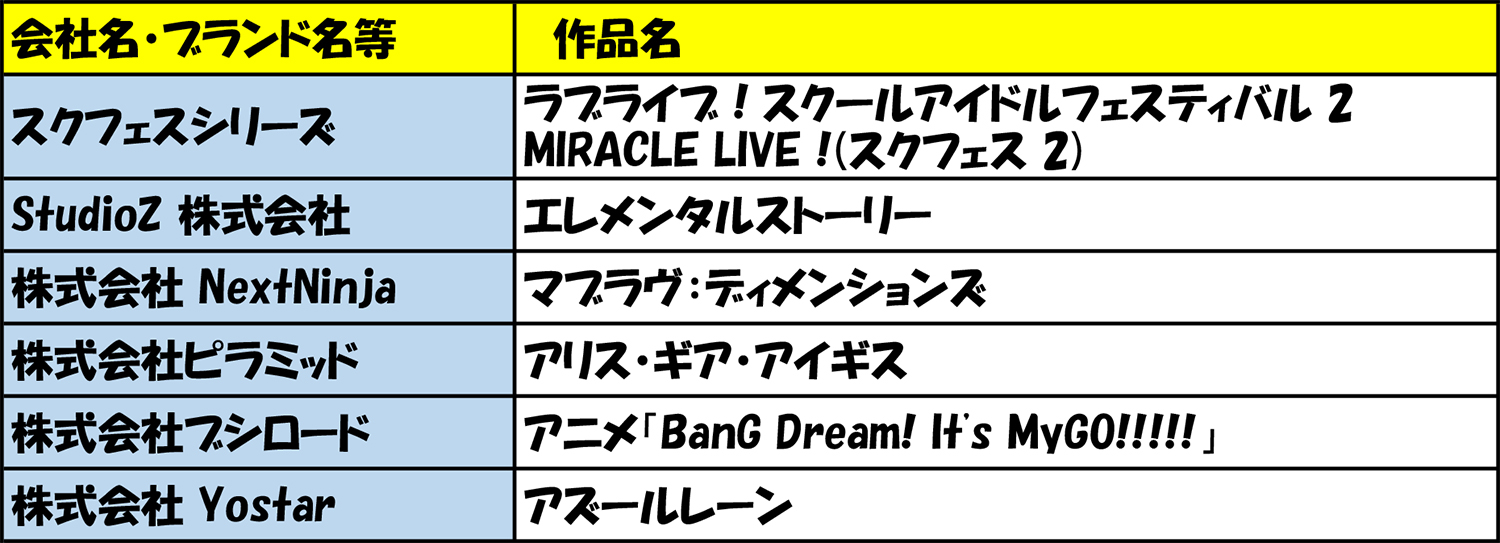 献血応援イベント 協力企業