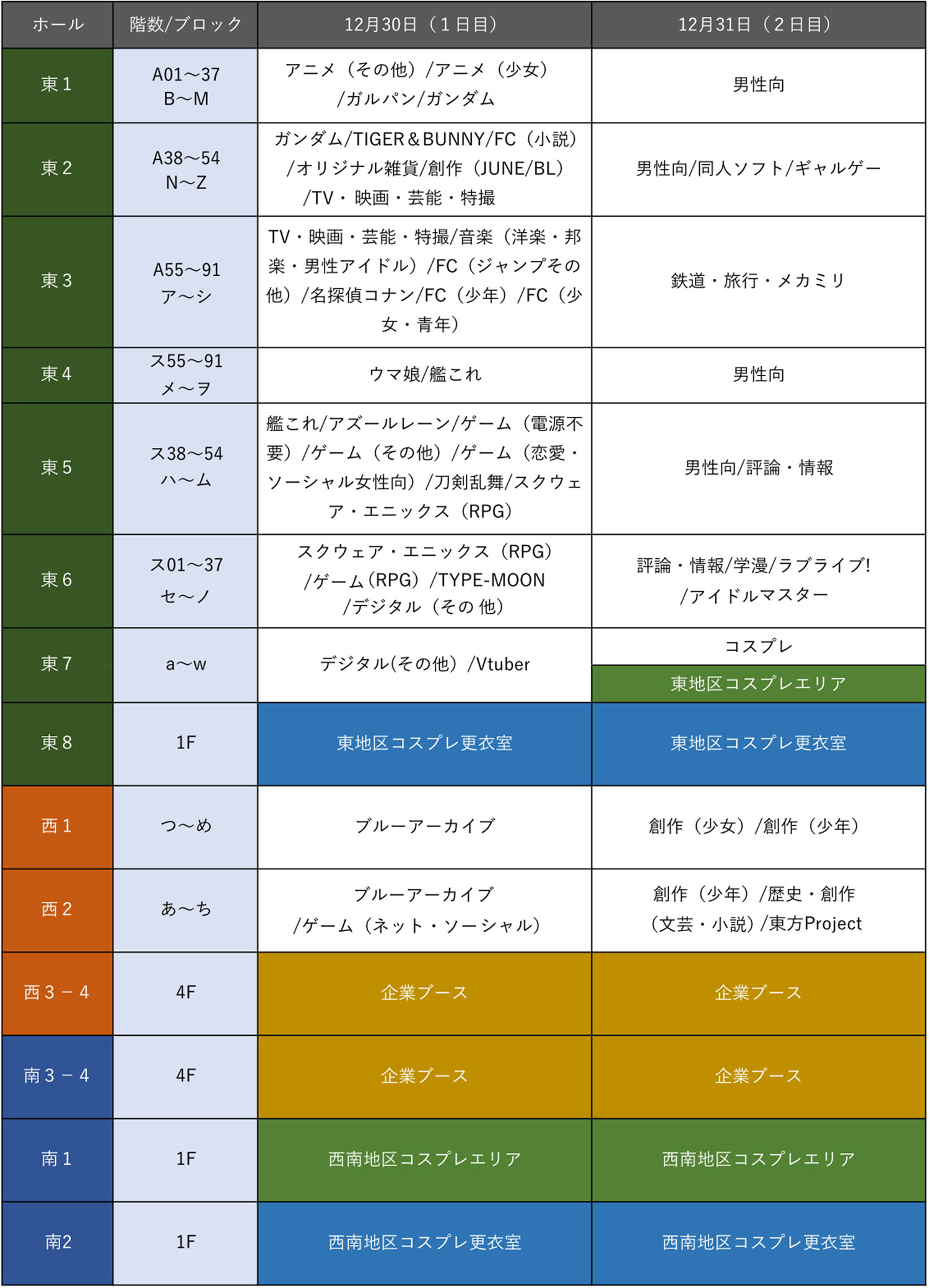 C103 第103回 コミックマーケット 会場配置 チケット 準備会