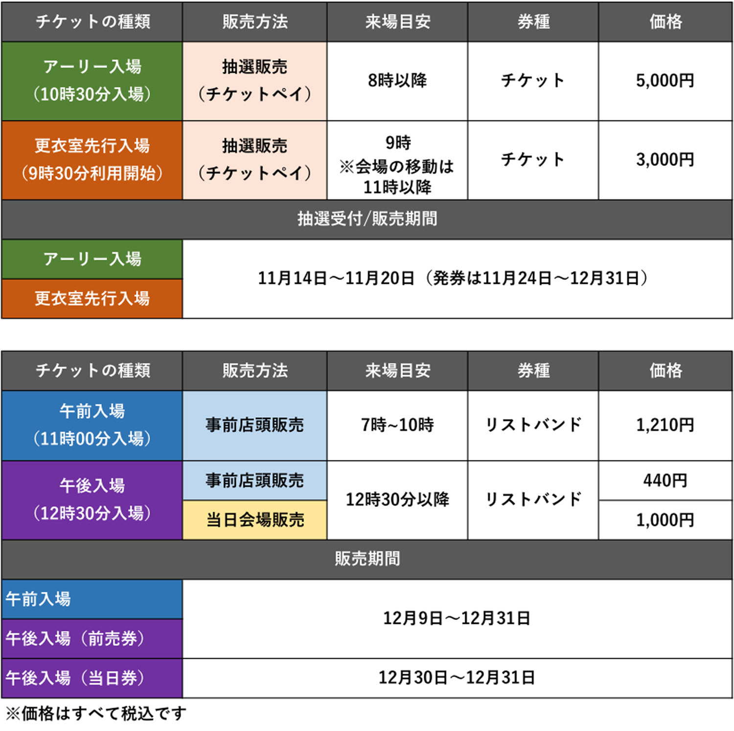 C103 第103回 コミックマーケット 会場配置 チケット 準備会 チケット 価格 スケジュール 抽選