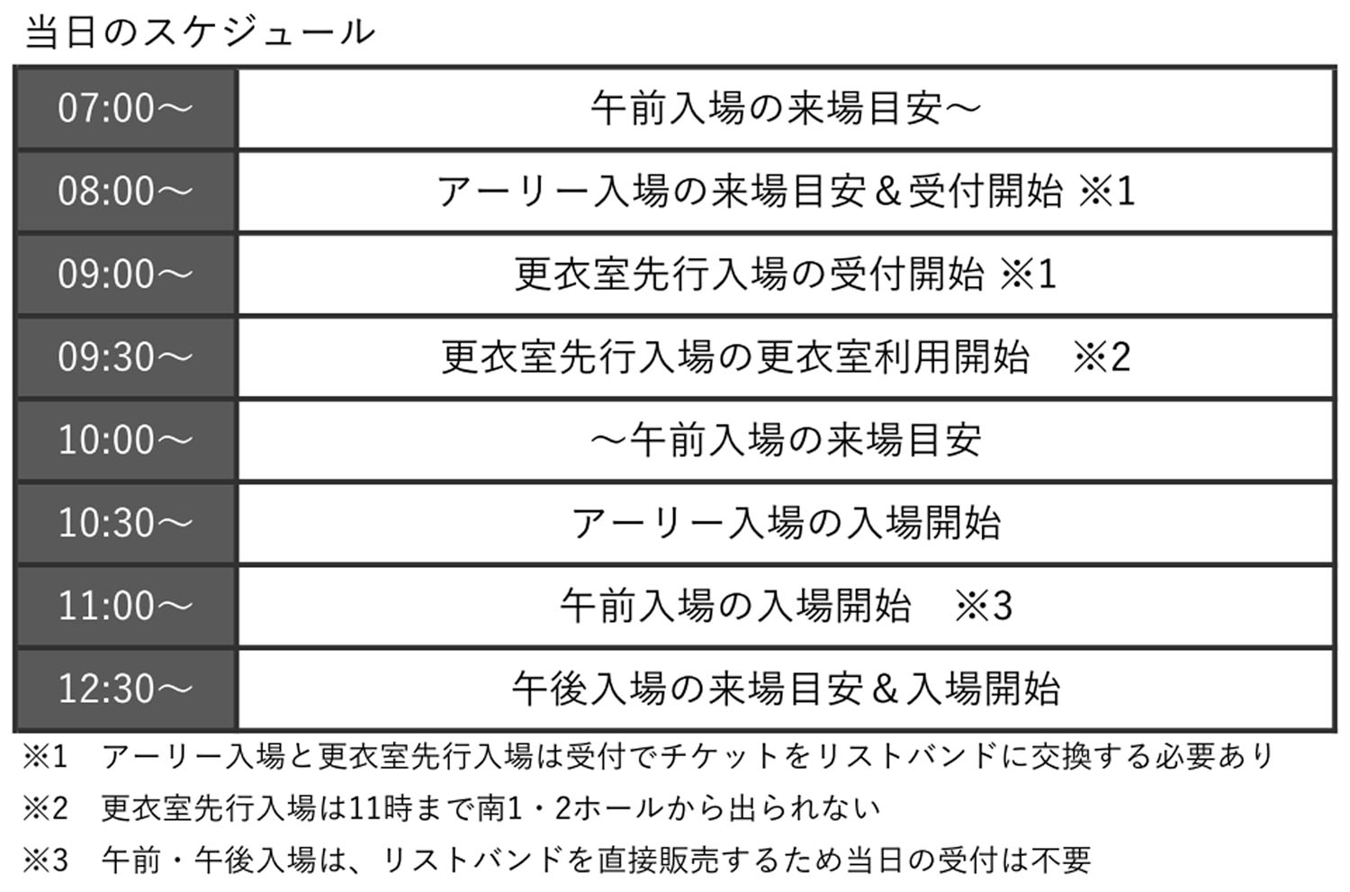 C103 第103回 コミックマーケット 会場配置 チケット 準備会 チケット 入場 来場目安