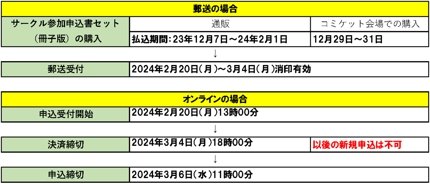 サークル申し込みスケジュール