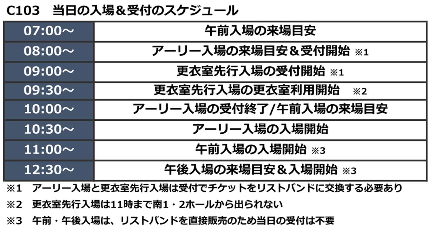 C103 コミケ 冬コミ 入場ルート 東地区 西地区 アーリー 午後 午前 更衣室先行入場 リストバンド
