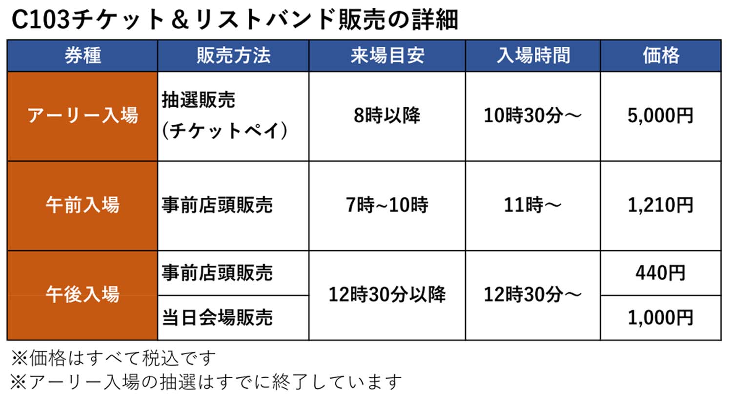 C103 冬コミ 寒さ対策 雨 雪 参加マニュアル