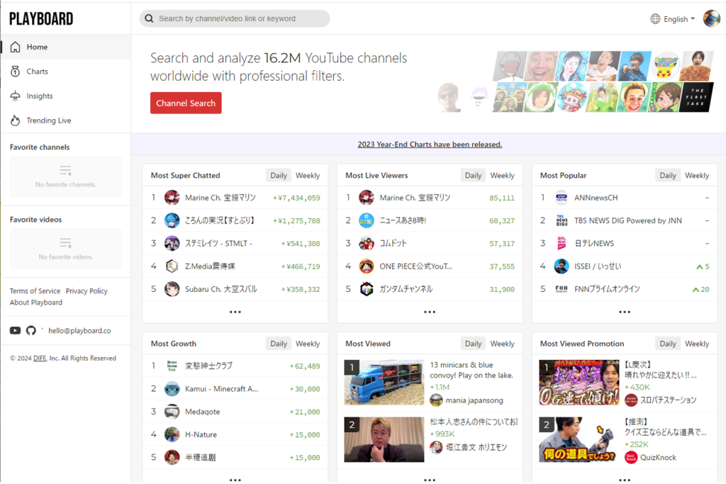 【VTuber】年間スパチャランキング・トップ10を発表！ 2023年いちばん稼いだVTuberは誰？