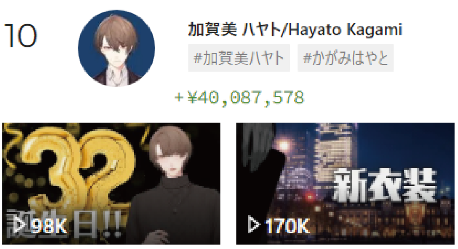 2023年年間スパチャランキング 10位