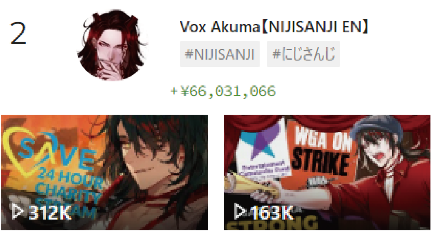 2023年年間スパチャランキング 2位