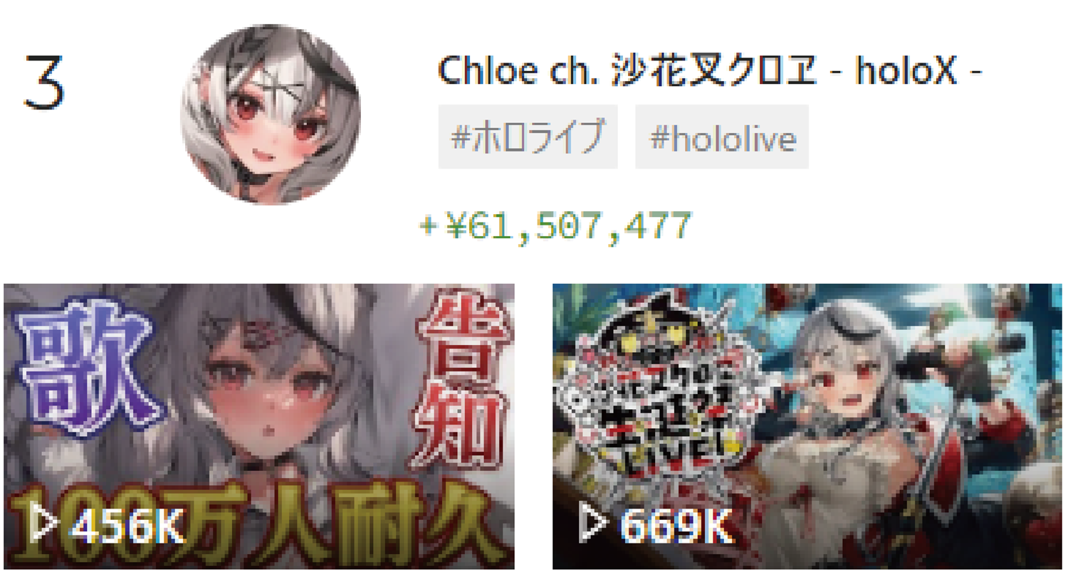 2023年年間スパチャランキング 3位