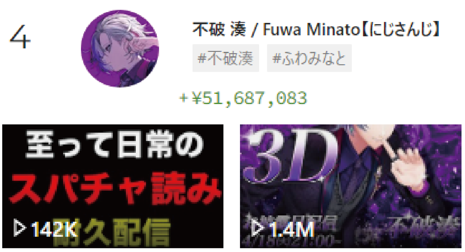 2023年年間スパチャランキング 4位