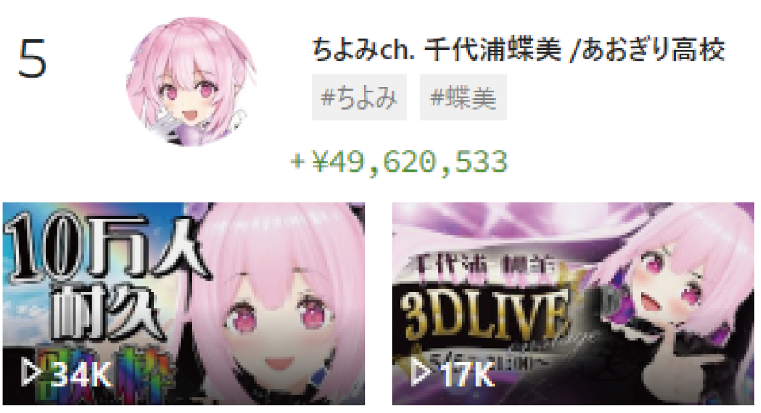 2023年年間スパチャランキング 5位