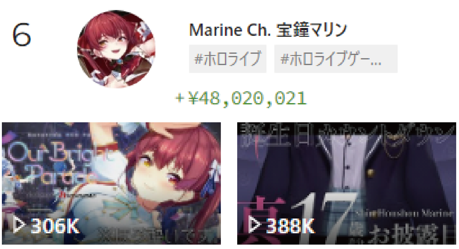 2023年年間スパチャランキング 6位