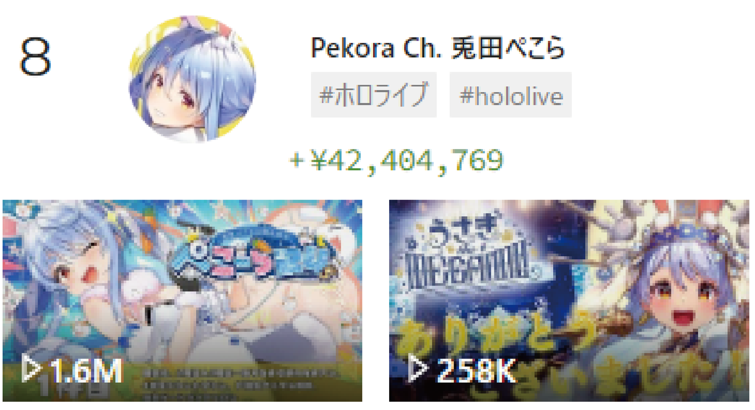 2023年年間スパチャランキング 8位