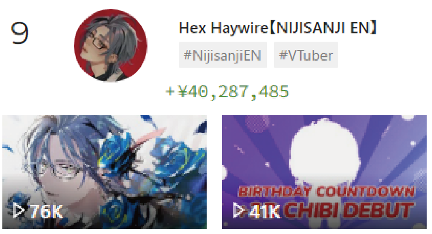 2023年年間スパチャランキング 9位