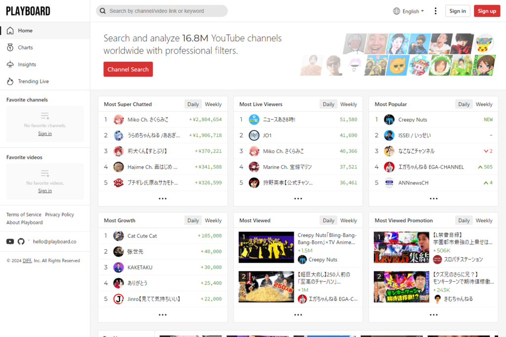 VTuberスパチャ月間ランキング【24年2月】 － 異例の復活を遂げたVTuberが大活躍！