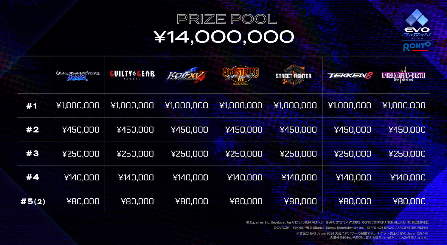EVO Japan 2024 賞金