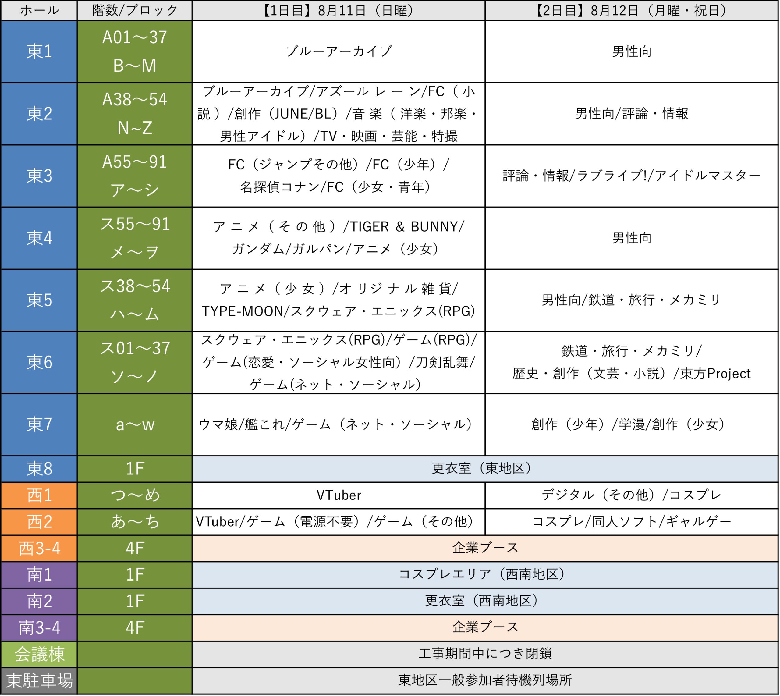 C104 第104回 コミックマーケット 会場配置 チケット 準備会